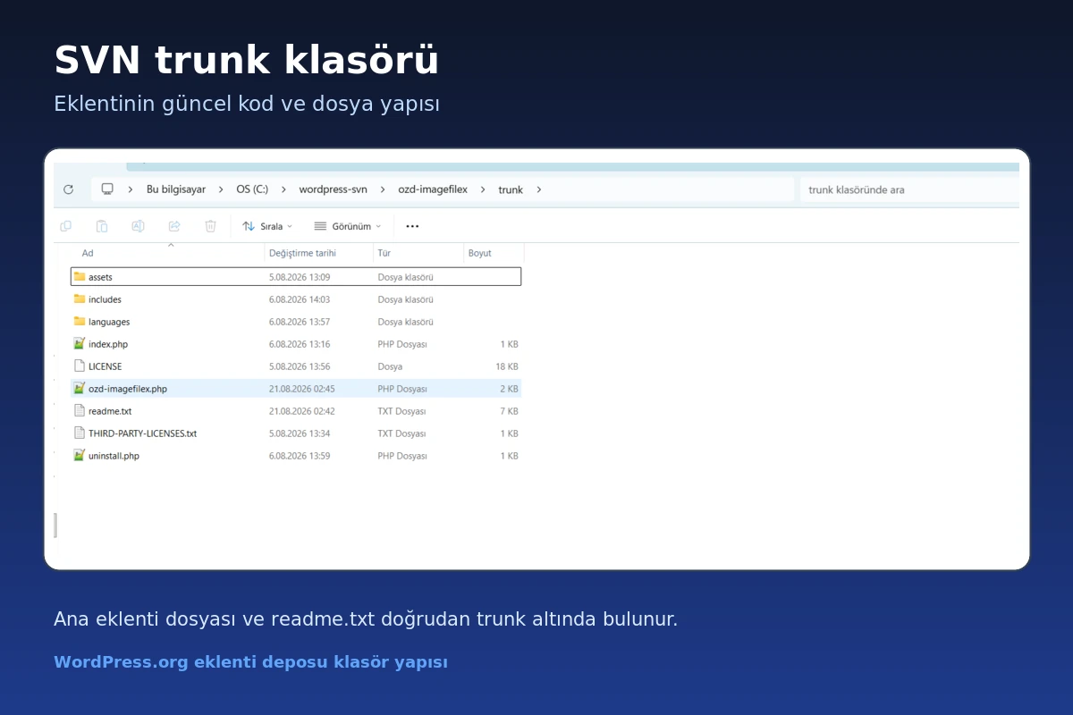 WordPress.org SVN trunk klasöründeki eklenti dosyaları
