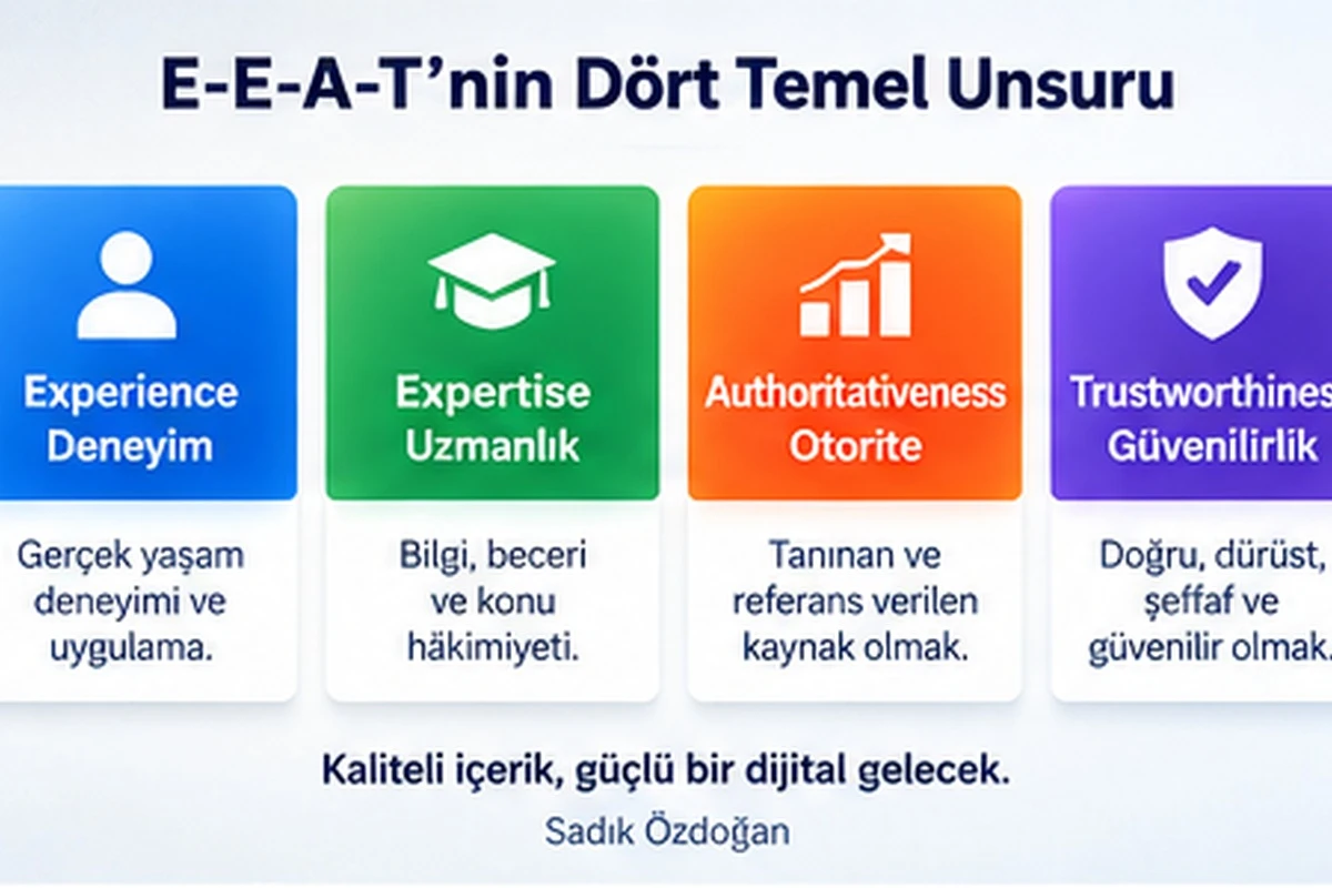 E-E-A-T'nin dört temel unsuru