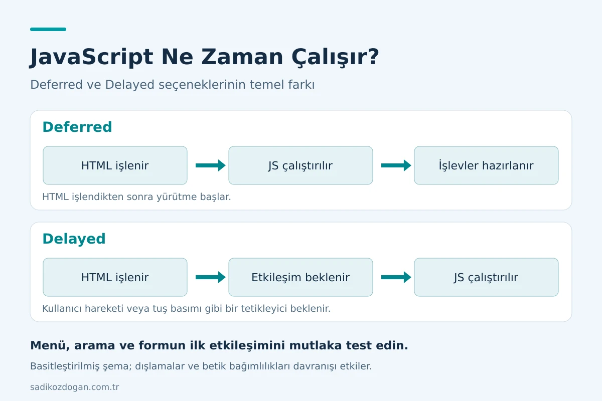 JavaScript erteleme ve etkileşimle geciktirme farkı.